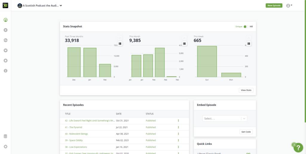 Libsyn 5 Dashboard